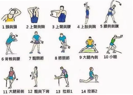 如何让身体逐步适应10至15度？不做剧烈运动。
