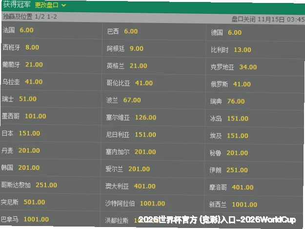 预测模型与算法