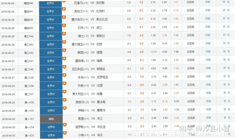 历史命中率展示